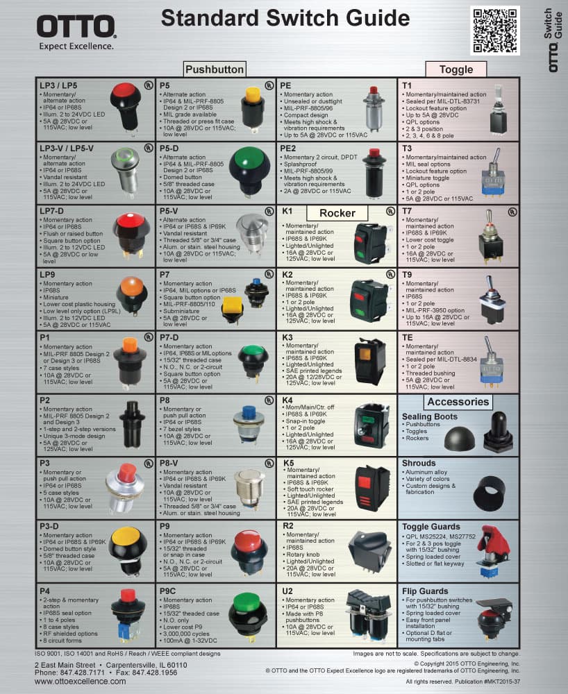 OTTO J3 Transducer Range