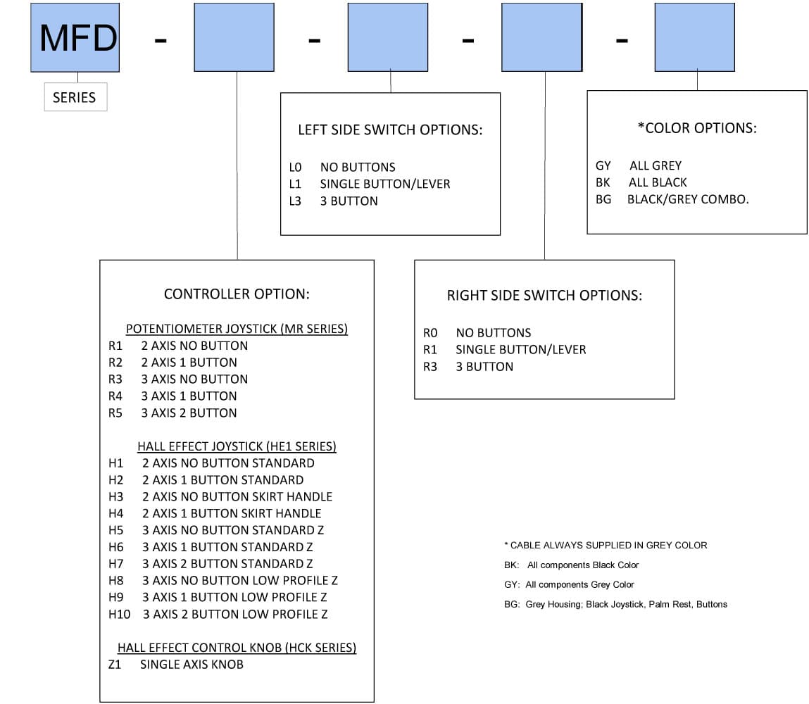 Ruffy MFD Hall Effect Knob Controller Range