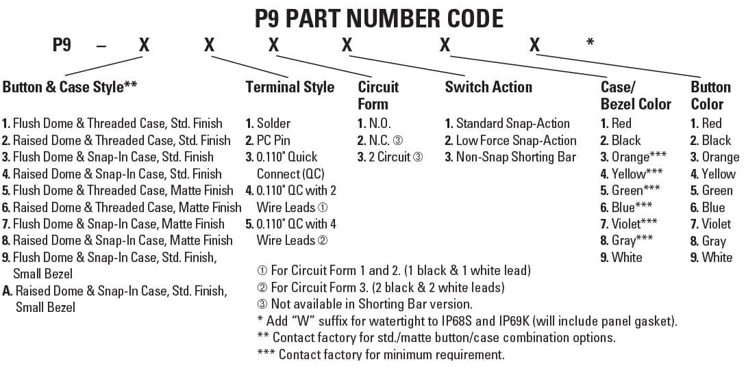 P9- 113122 -2 circuit, flush black Pushbutton Momentary action P9 series push