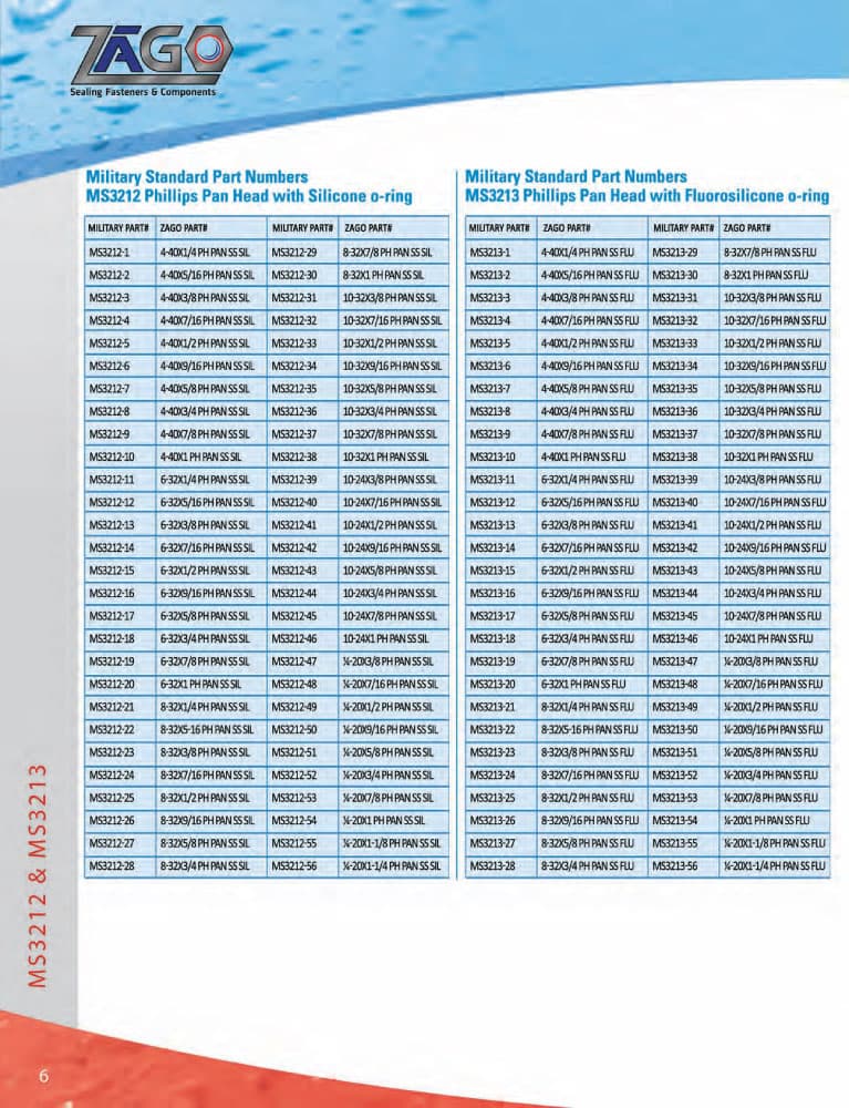ZaGO Machine Screw Series