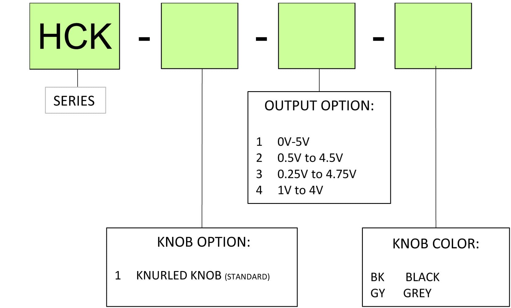 Ruffy HCK Precision Hall Effect Control Knob Range