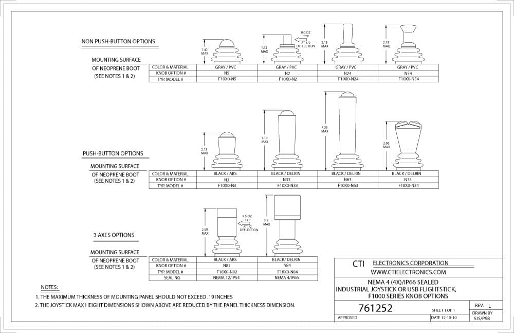 CTI OEM Inductive Analog Joystick Knobs - F1000-N63 Series