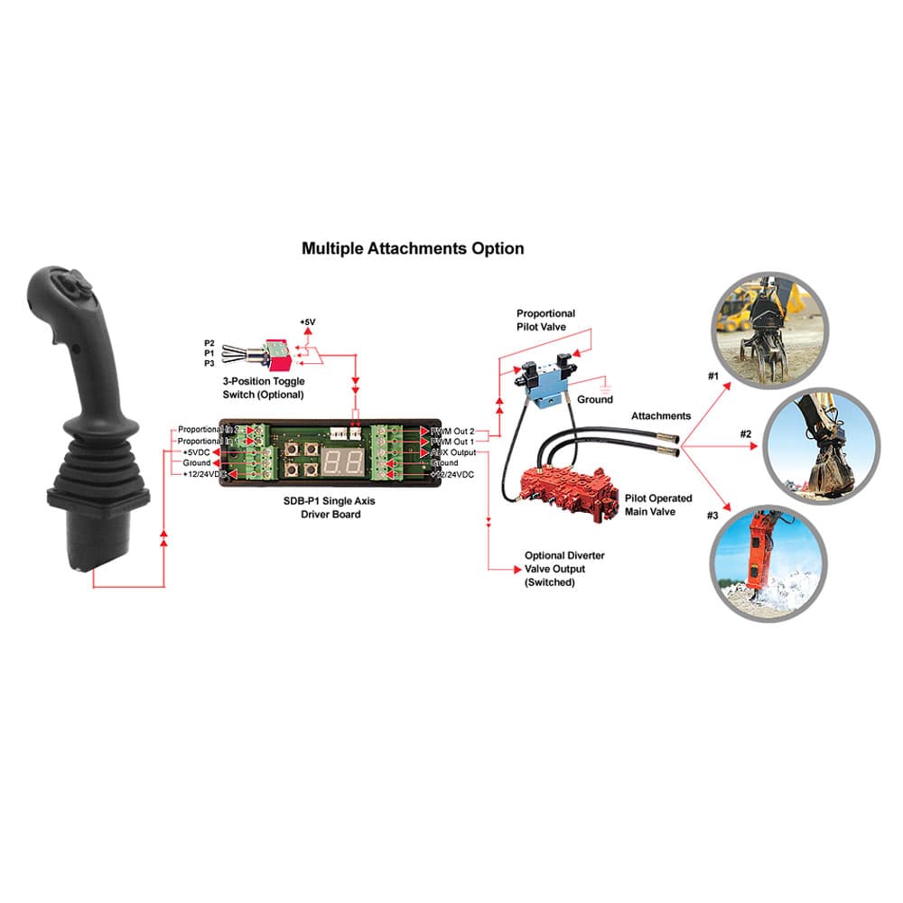 Sure Grip SDB-P1 Single Axis Driver Boards