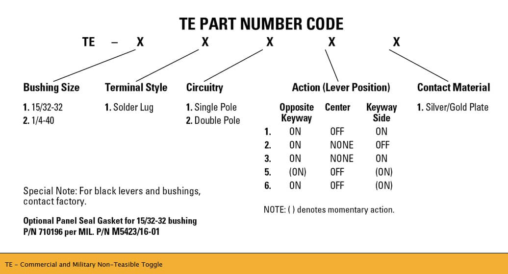 OTTO TE Non-Teasible Toggle Switch Range