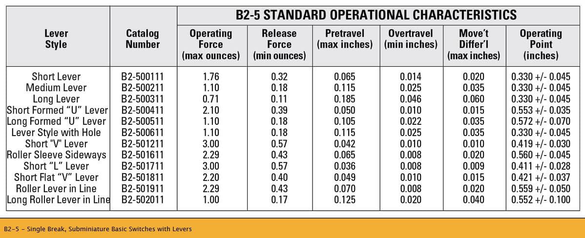 OTTO B2 Basic Switch Range