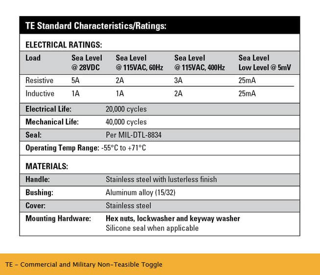 OTTO TE Non-Teasible Toggle Switch Range